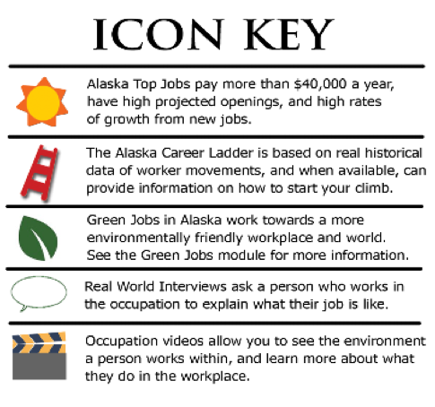 Alaska Jobs Icon Key for AKCIS