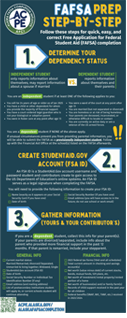 FAFSA At-A-Glance