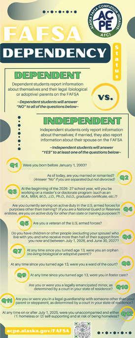 FAFSA Dependency Status