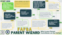 FAFSA-Parent-Wizard