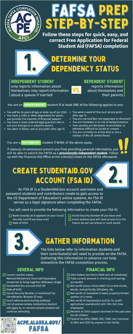 FAFSA-Prep-Step-by-Step