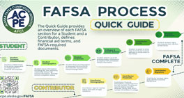 FAFSA-Process-Quick-Guide - Front