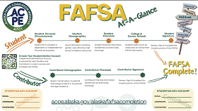 FAFSA