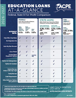 Thumbnail of the Loan Comparison Card flyer