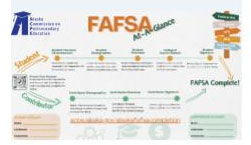 FAFSA At-A-Glance